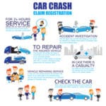What Should You Do Right After a Car Accident in Pennsylvania? What Should You Do Right After a Car Accident in Pennsylvania?