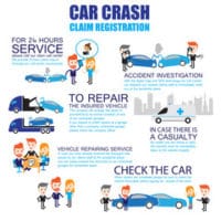 What Should You Do Right After a Car Accident in Pennsylvania?